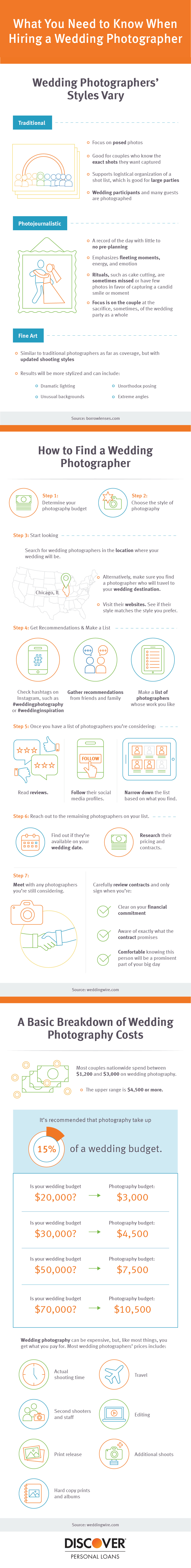 What You Need to Know When Hiring a Wedding Photographer